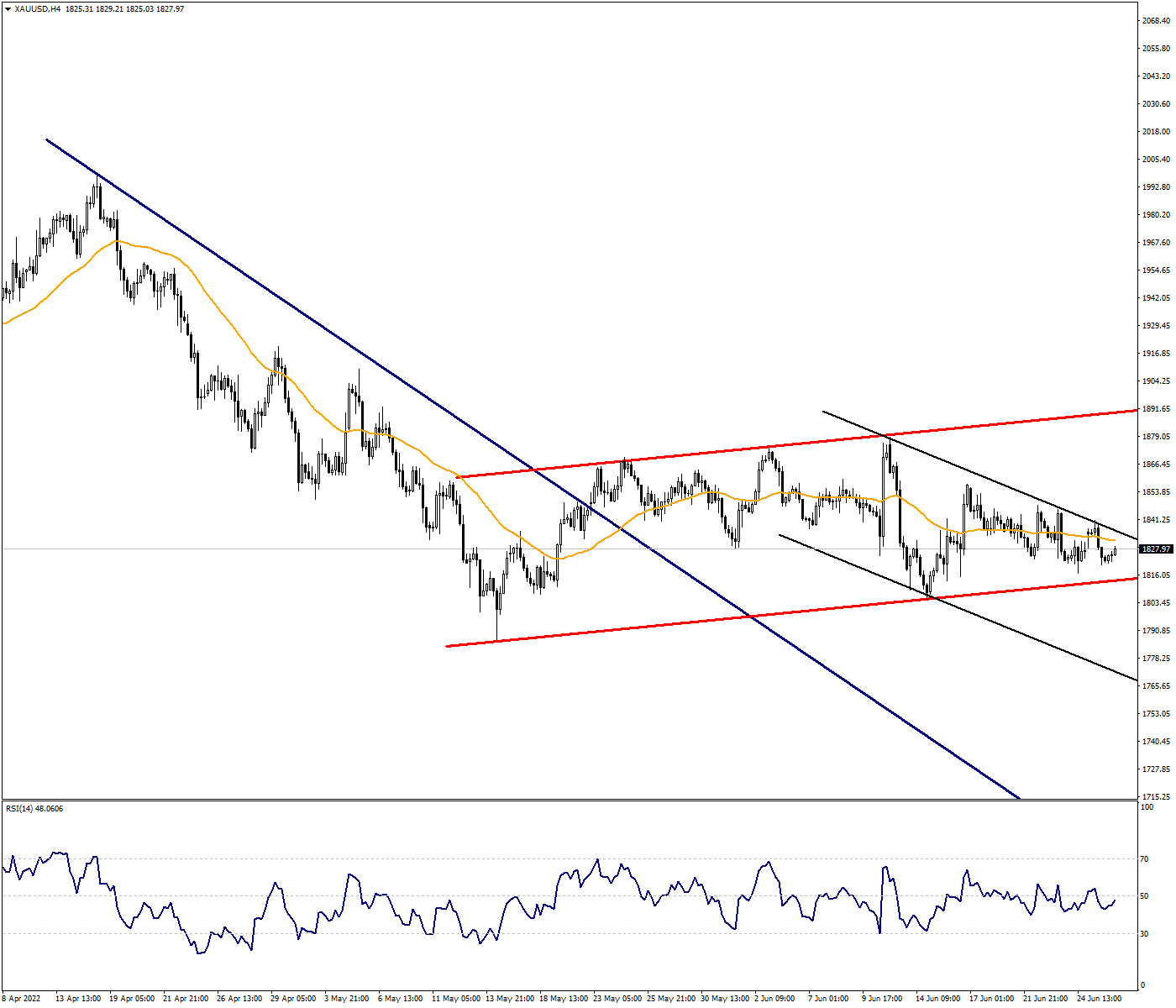 XAUUSD:The Level 1837 Will Be Decisive on Ounce Gold