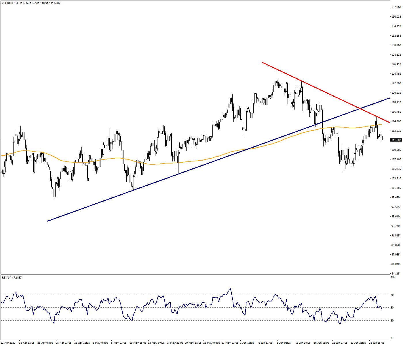 UKOIL:Brent Oil Confirms Downtrend