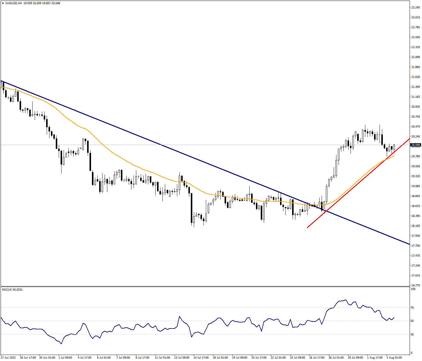 XAGUSD: Political Tension Pricing Continues in Silver
