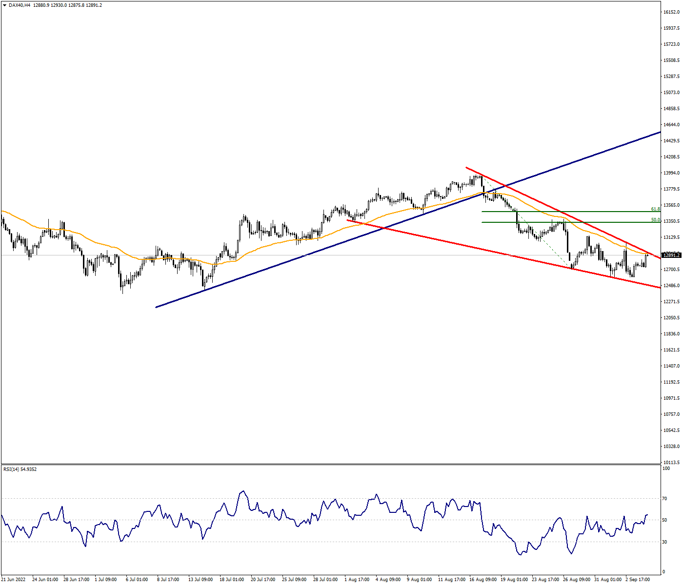 DAX40 May Turn to Recovery Path