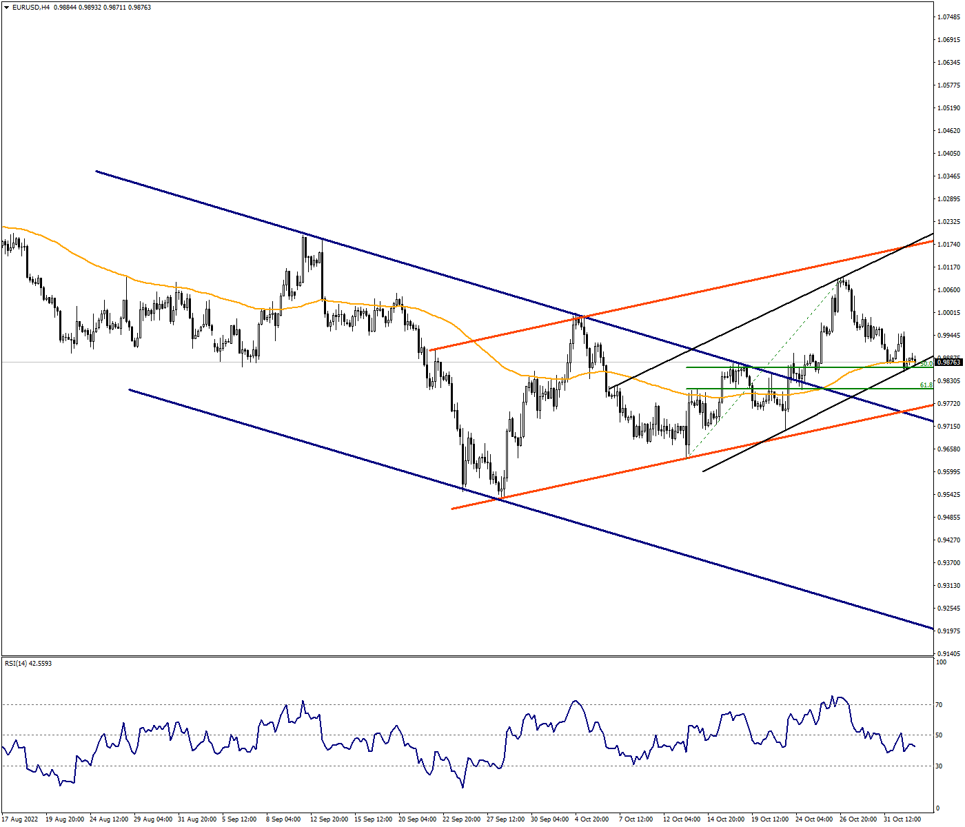EURUSD's Recovery Path Continues