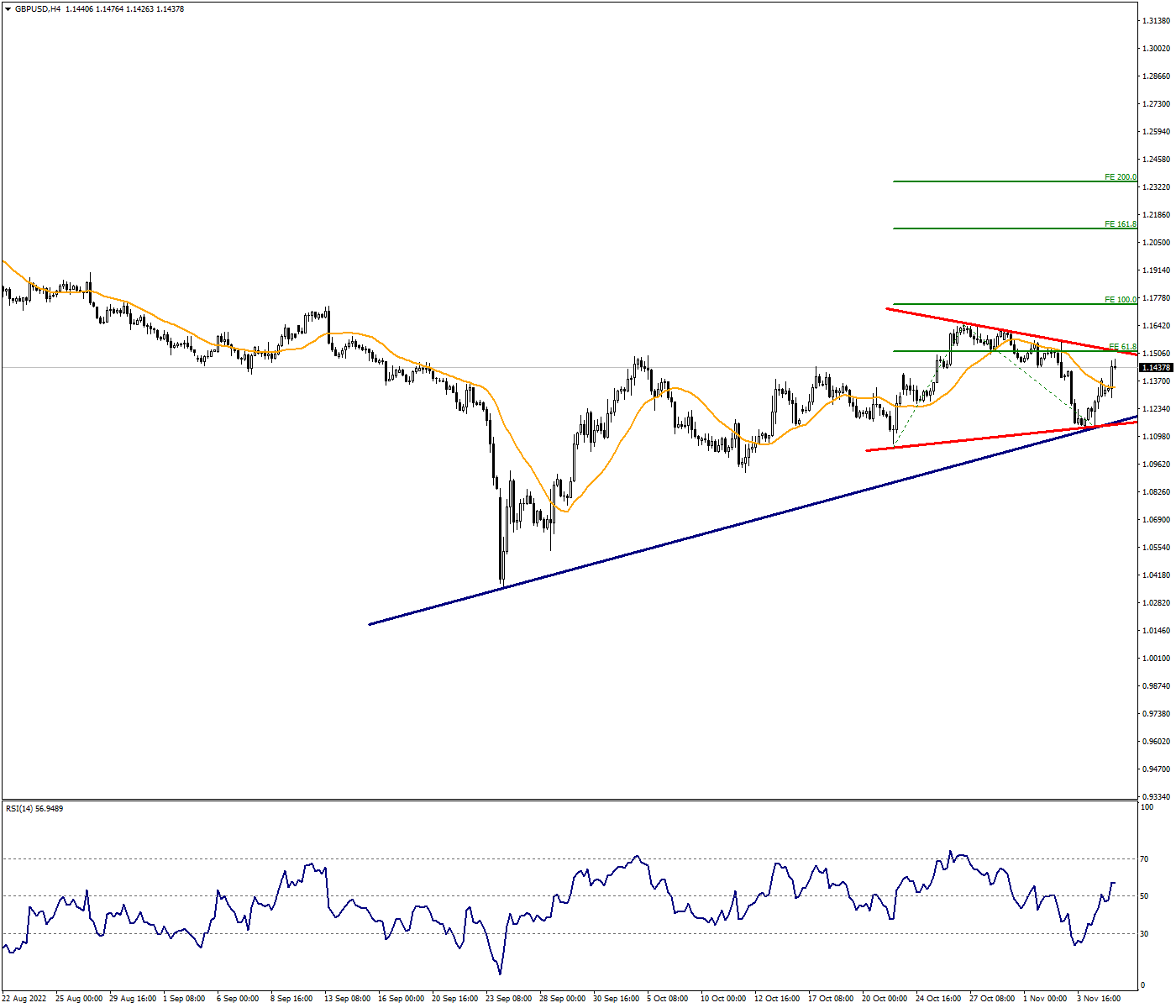 Uptrend in GBPUSD is Preserved
