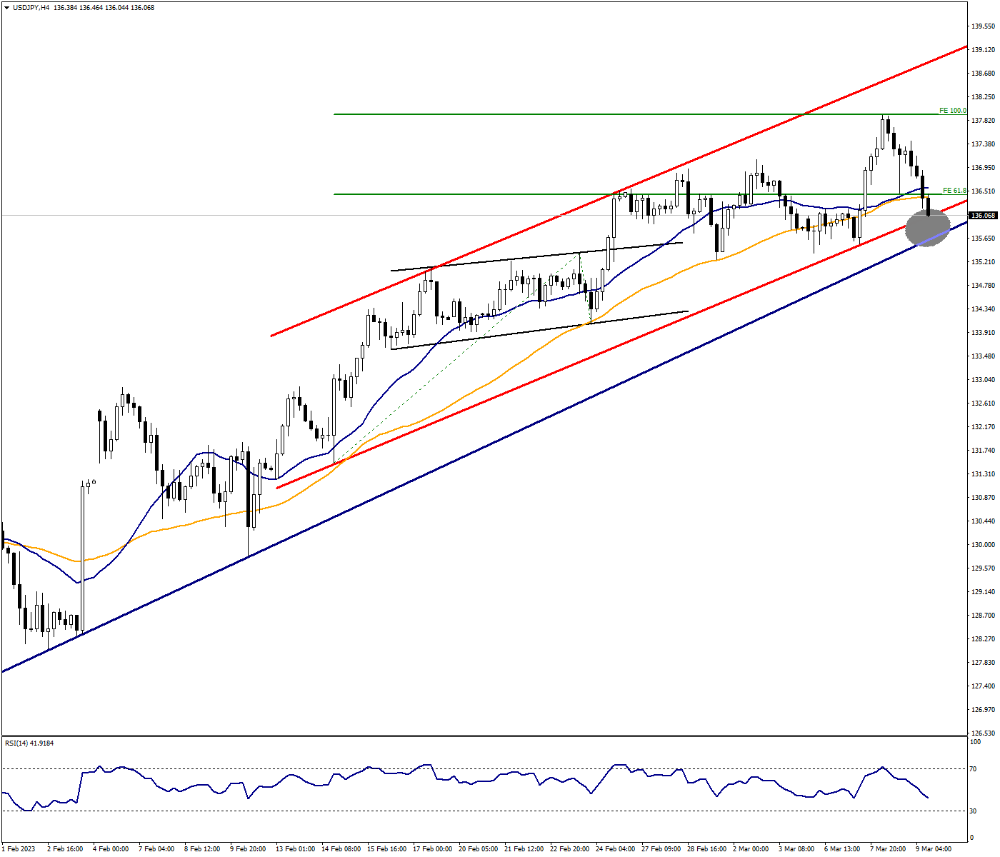 USDJPY Attempts to Limit Its Fall